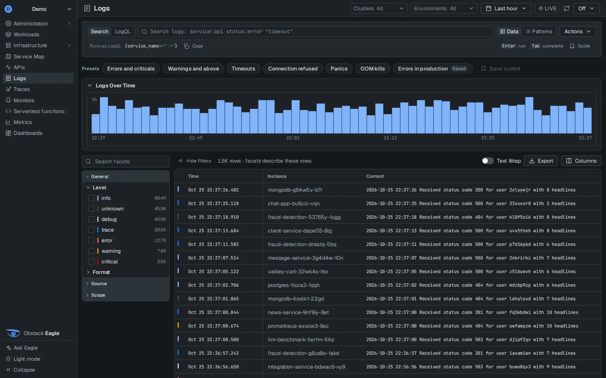 Logs: a volume histogram, presets, level facets with counts and log rows