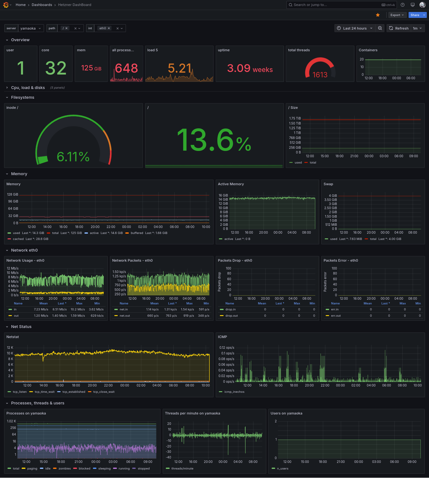 Grafana dashboard: host overview with CPU, memory, filesystem and network panels
